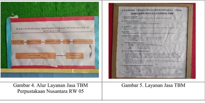 Gambar 6. Janji Layanan  Gambar 7. Struktur Organisasi TBM Nusantara 
