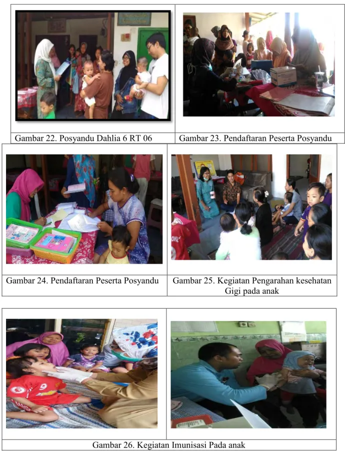 Gambar 26. Kegiatan Imunisasi Pada anak  3.3 Pemberantasan Sarang Jentik Nyamuk (PSJN) 