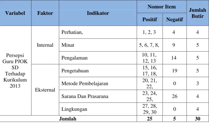 Tabel 7. Kisi-Kisi Penyusunan Instrumen Angket Penelitian  Variabel  Faktor  Indikator 