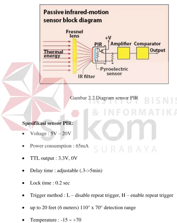 Diagram Sensor PIR: 