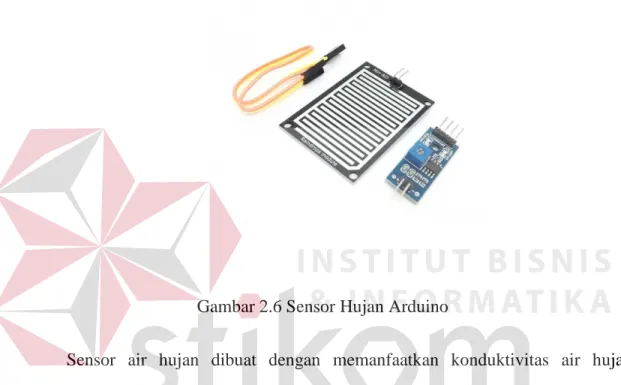 Gambar 2.6 Sensor Hujan Arduino 