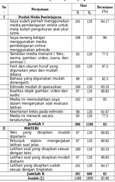 Tabel 4Hasil penilain uji coba lapangan