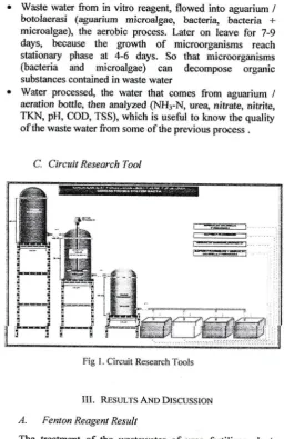 Fig l. Circuit Research Tools