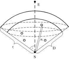 Figure 1. Formation of hop length 