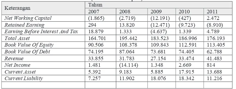 Tabel 1. Ringkasan Data Keuangan PT. Hotel Mandarine Regency Tbk (Dalam Jutaan Rupiah) 