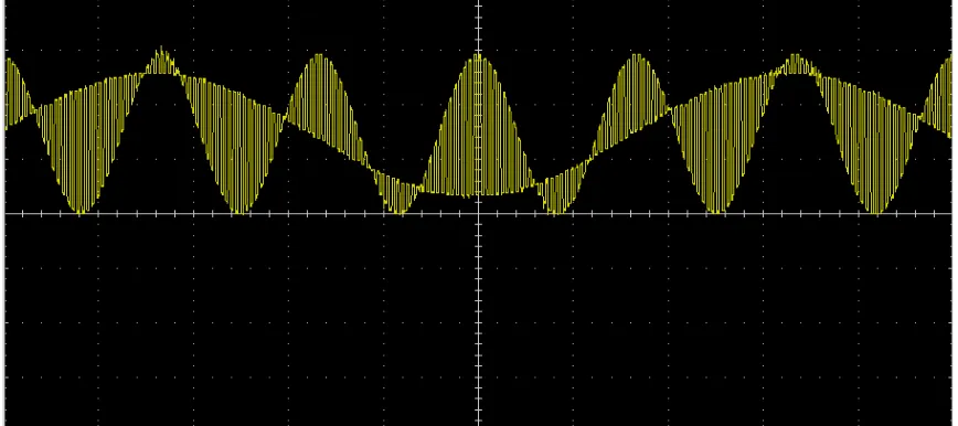 Fig. 3: Audio Signals, Sub-Carrier and Multiplexed (MPX) Signals 