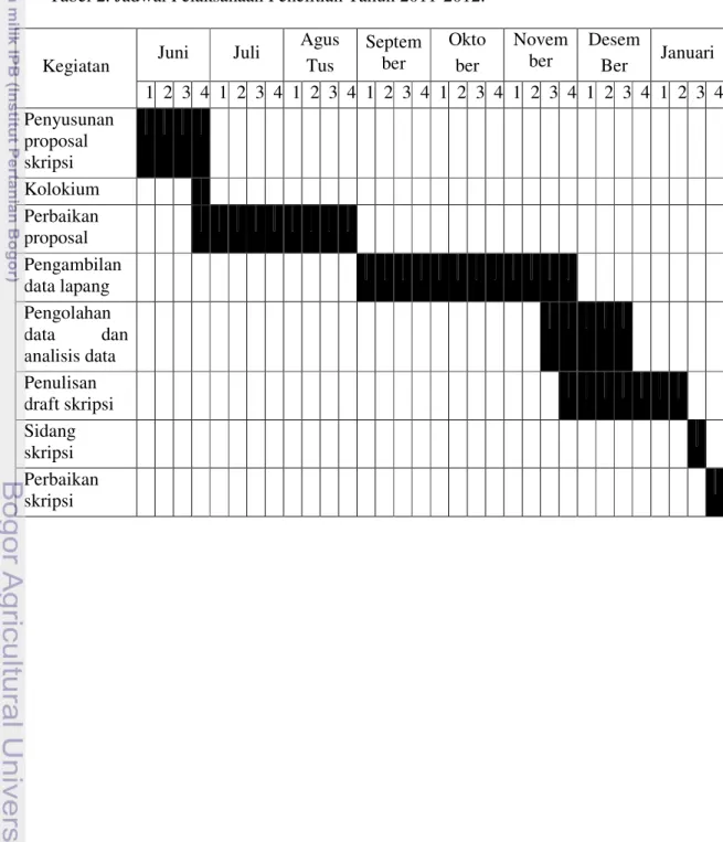 Tabel 2. Jadwal Pelaksanaan Penelitian Tahun 2011-2012. 