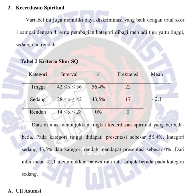 Tabel 2 Kriteria Skor SQ