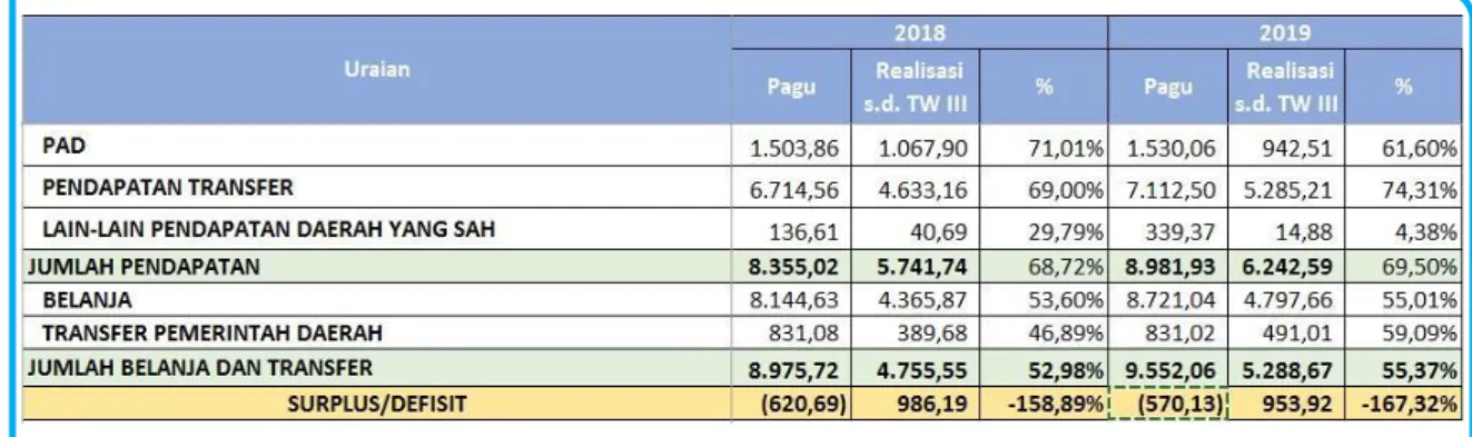 Tabel 2.2 Prognosis APBN s.d. akhir 2019 (miliar)