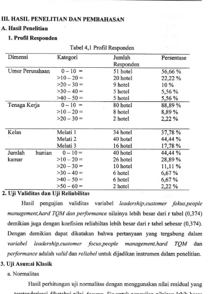 Tabel 4.1 Profil Resoonden