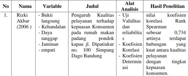 Tabel 1   Penelitian Terdahulu 
