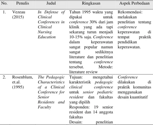 Tabel 1.1. Beberapa Penelitian Terdahulu 