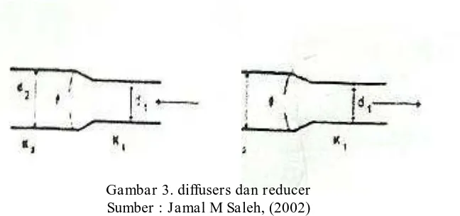 Gambar 3. diffusers dan reducer  Sumber : Jamal M Saleh, (2002) 