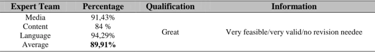 Gambar 2. Display  Teacher  Evaluation Questionnaire 