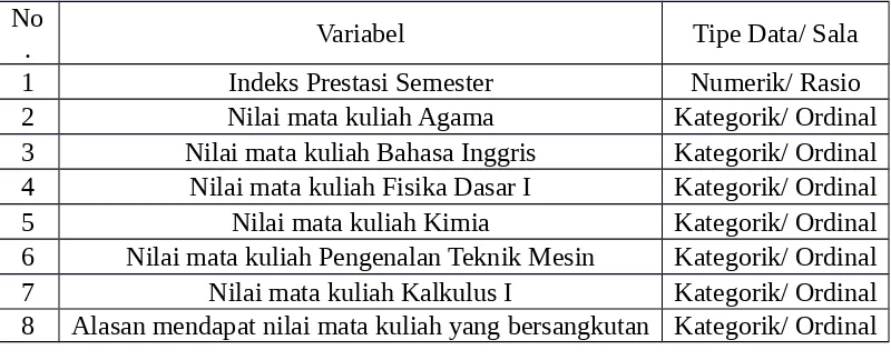 Tabel 3.1 Variabel Penelitian