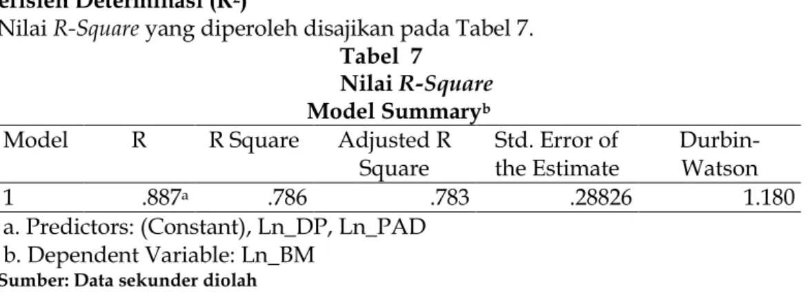 Tabel 6  Hasil Uji Statistik F 