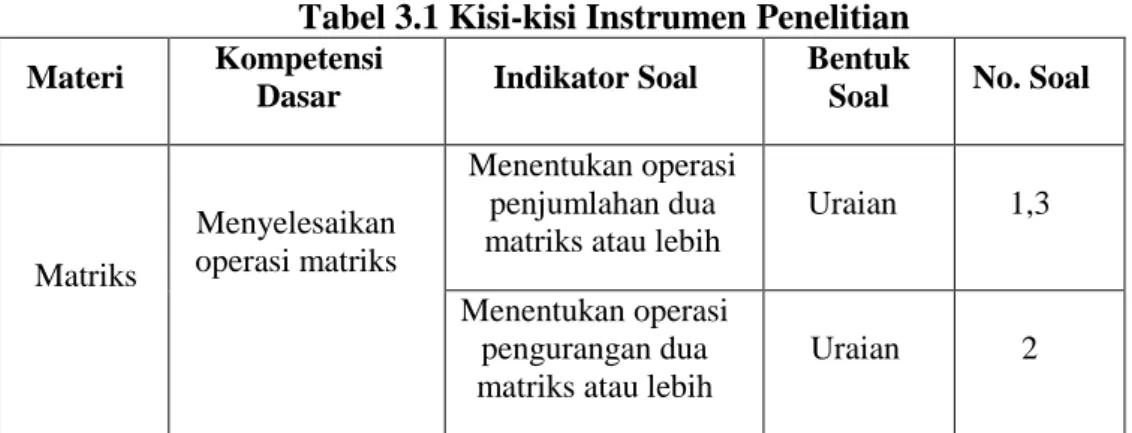 Tabel 3.1 Kisi-kisi Instrumen Penelitian 