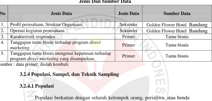 TABEL 3.2   Jenis Dan Sumber Data 