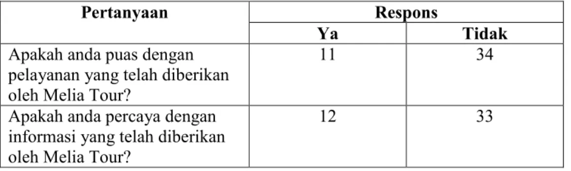 Tabel  3 1.3 Kuisioner Awal Mengenai Relationship Quality 
