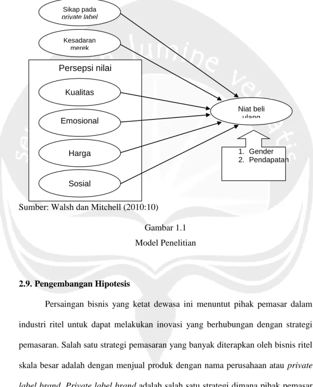Gambar 1.1  Model Penelitian 