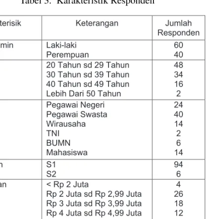Tabel 3. Karakteristik Responden