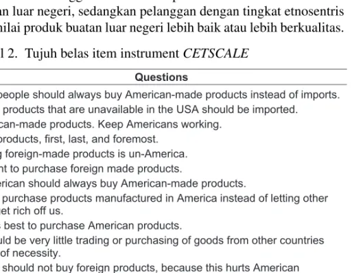 Tabel 2. Tujuh belas item instrument CETSCALE