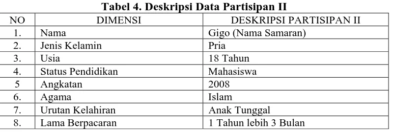 Tabel 4. Deskripsi Data Partisipan II DIMENSI 