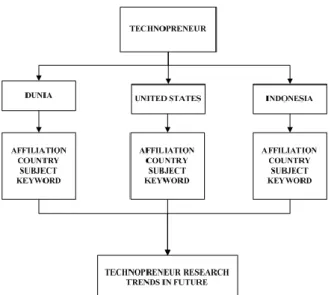 Gambar 1. Bagan Metode Analisis Penelitian 