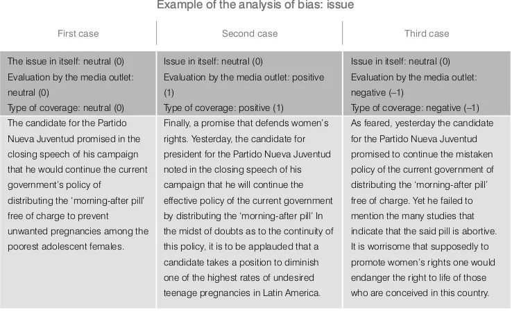 table from the Osservatorio de Pavia, will we assign a positive or negative bias. This is 