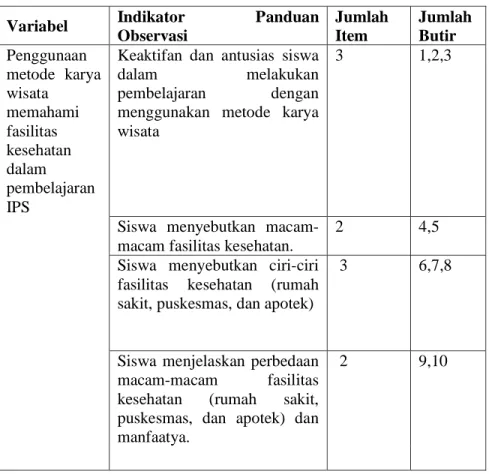 Tabel 4. Kisi-Kisi Pedoman Observasi Pembelajaran IPS  pada Siswa  Tunagrahita kategori ringan  dengan Menggunakan Metode Karya  wisata 