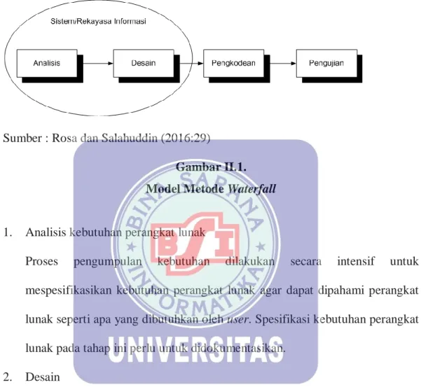 Gambar II.1. 