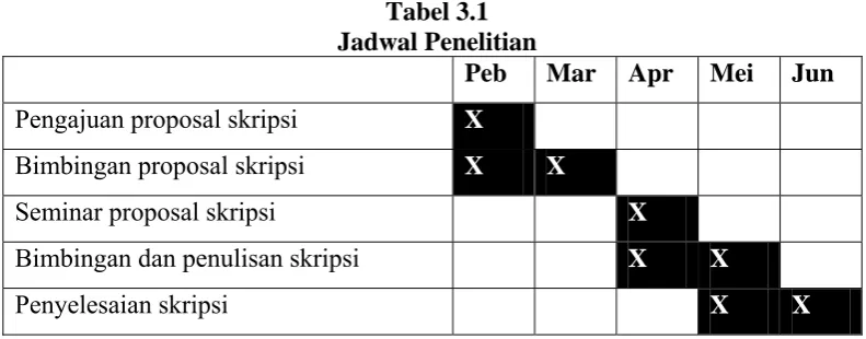 Tabel 3.1 Jadwal Penelitian
