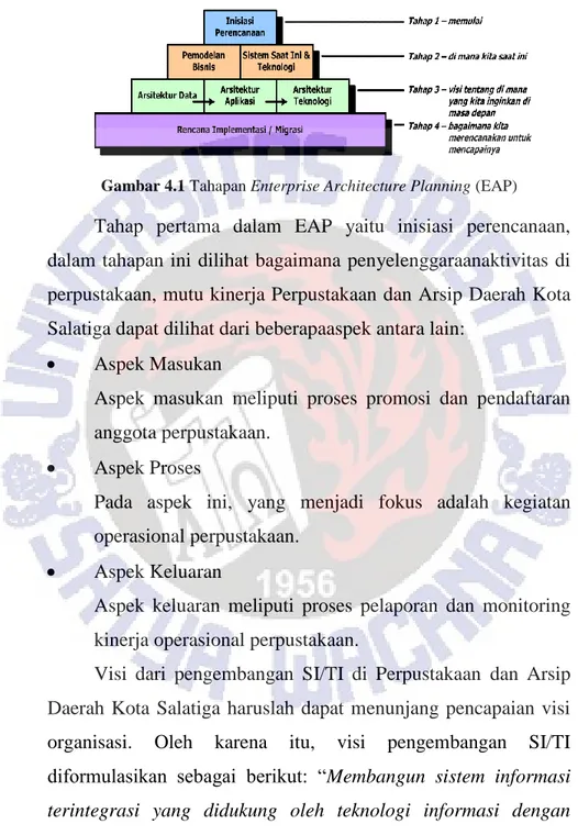 Gambar 4.1 Tahapan Enterprise Architecture Planning (EAP)  Tahap  pertama  dalam  EAP  yaitu  inisiasi  perencanaan,  dalam tahapan ini dilihat bagaimana penyelenggaraanaktivitas  di  perpustakaan, mutu kinerja Perpustakaan dan Arsip Daerah Kota  Salatiga 