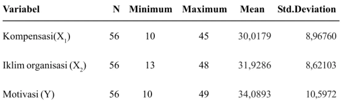 Tabel 2. Uji Reliabilitas Variabel Kompensasi