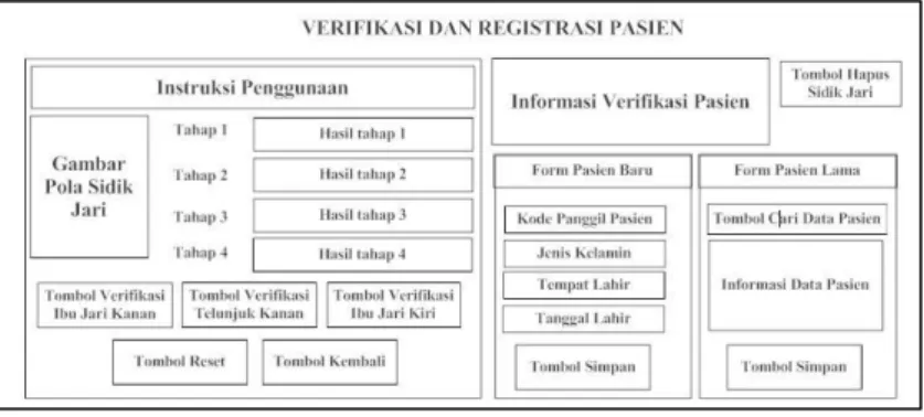 Gambar 3.8 Tampilan verifikasi dan registrasi pasien 