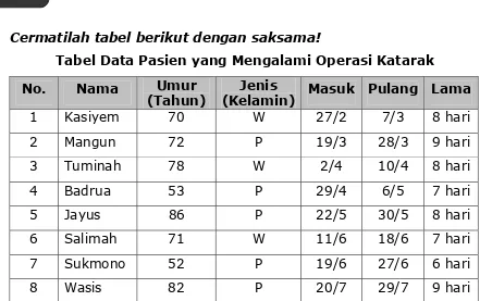 Tabel Data Pasien yang Mengalami Operasi Katarak 
