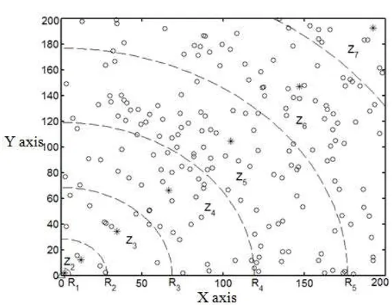 Figure 2. Topology structure of network dividing area 