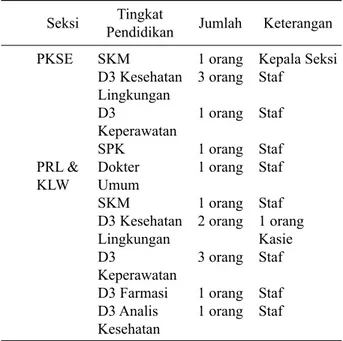 Tabel 2.  Sarana dan Prasarana yang Tersedia di Kantor Kesehatan Pelabuhan Kelas III Sampit dalam Penemuan  Kasus Avian Infl uenza