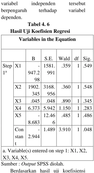 Table  Classification  atau  table  kontingensi  2  x  2  yang  seharusnya  terjadi  atau  frekuensi  harapan  berdasarkan data empirs variabel