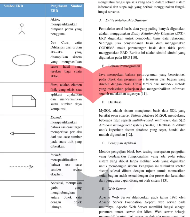 Tabel 3.1 Simbol Use Case 