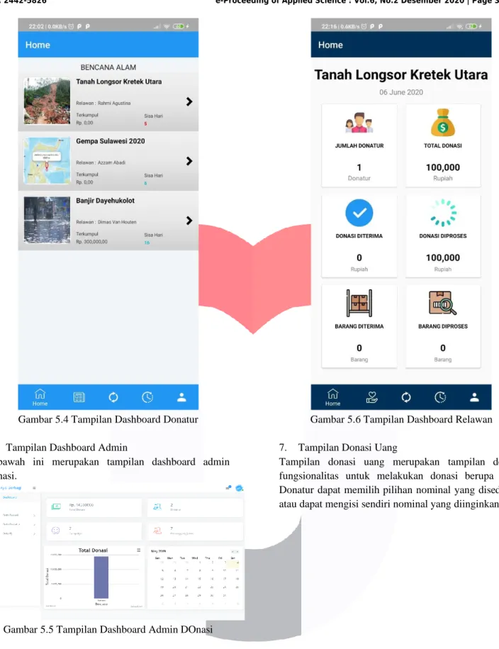 Gambar 5.4 Tampilan Dashboard Donatur  5.  Tampilan Dashboard Admin 