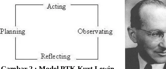 Gambar 1 : Model PTK Kurt Lewin hasil modifikasi penulis
