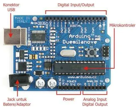 Gambar 2.2 Board Arduino ATmega328 