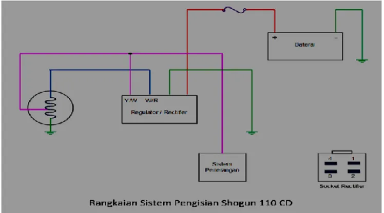 Gambar 06. Rangkaian sistem pengisian Shogun FD 110  Sumber : Google. Rangkaian sistem pengisian Shogun FD 110 