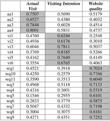 Tabel 4.4Output Discriminant Validity  Actual 