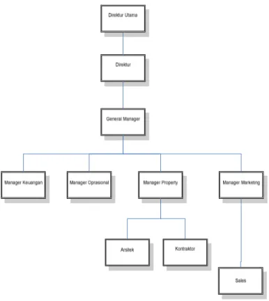 Gambar 4.1 Struktur Organisasi  Sumber: Data sekunder, 2014 