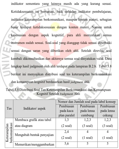 Tabel 3.8 Distribusi Soal Tes Keterampilan Berkomunikasi dan Kemampuan Kognitif Setelah Judgment Ahli 