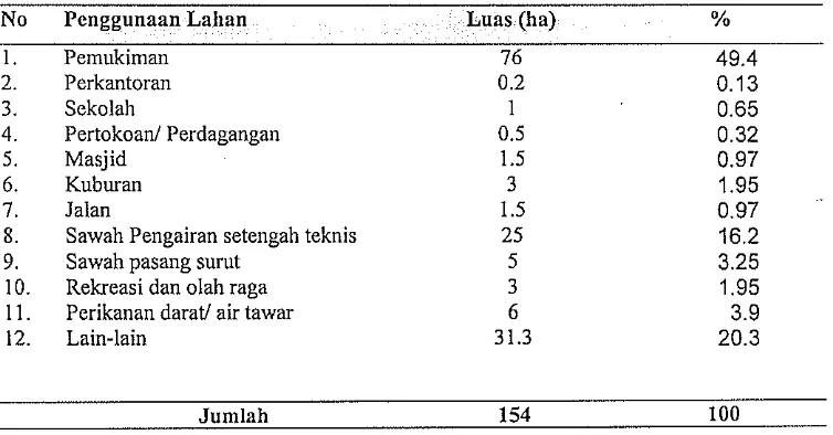 Tabel 3. Luas dan Peuggunaan lahan Desa Jogjogan 