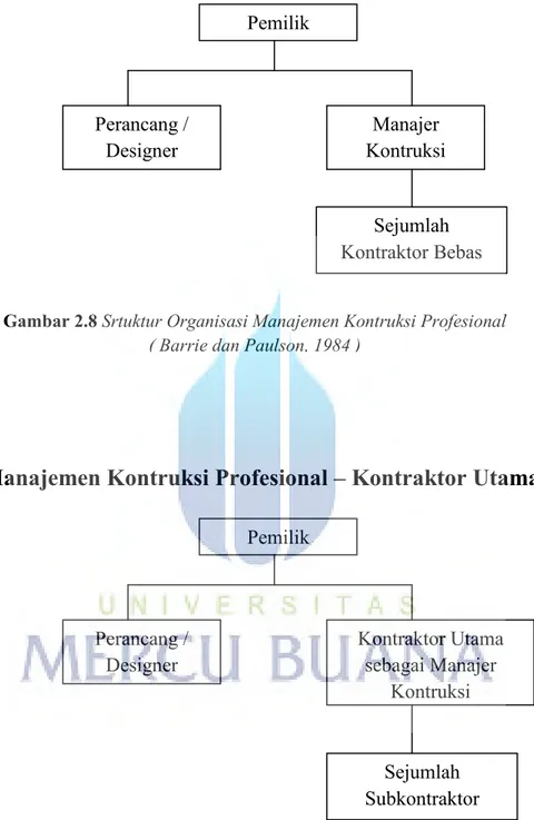 Gambar 2.8 Srtuktur Organisasi Manajemen Kontruksi Profesional   ( Barrie dan Paulson, 1984 ) 