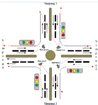 Gambar  2  mengilustrasikan  persimpangan  jalan  dengan lampu lalu lintas dan kamera pemantau